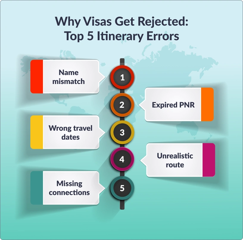 Why-Visas-Get-Rejected_ Top-5-Itinerary-Errors